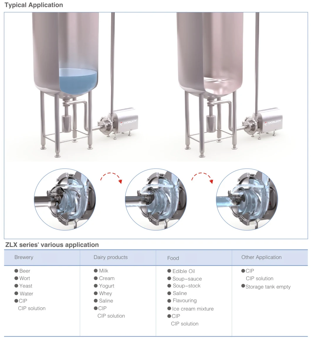 Hygienic Stainless Steel 316L Self-Priming Centrifugal Pump with ABB Motor