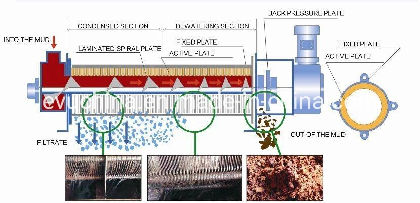 Hydraulic Filter Press Frame Filter Press Plate Filter Press Machine