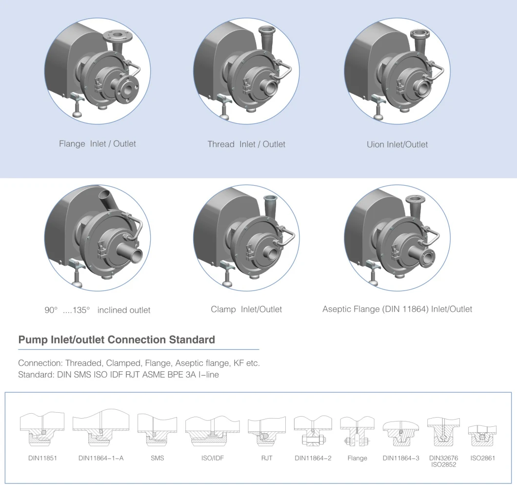 Hygienic Stainless Steel 316L Self-Priming Centrifugal Pump with ABB Motor