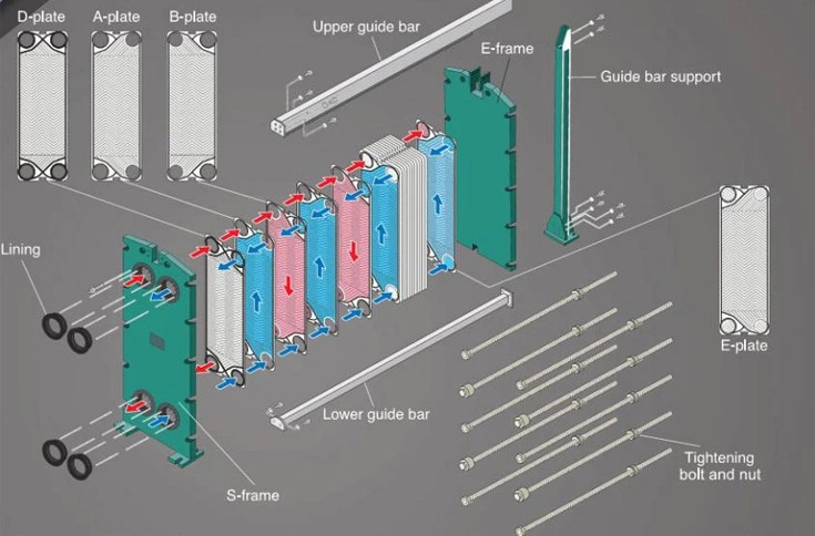 Replace Sondex, Tranter, Plate Heat Exchanger, Gasket Plate Heat Exchanger, Phe