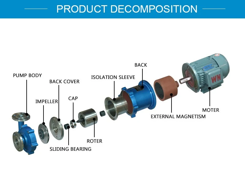 Petroleum Methanol Pump for Explosion-Proof Magnetic Pump