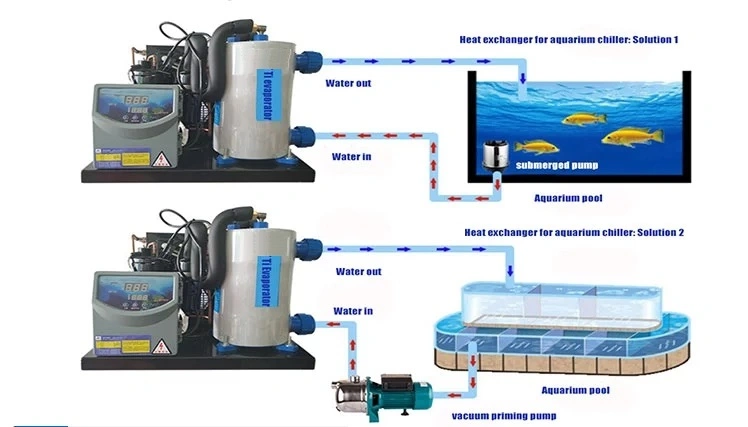 1HP Heating and Cooling Type Aquarium Chiller for Fish Tank