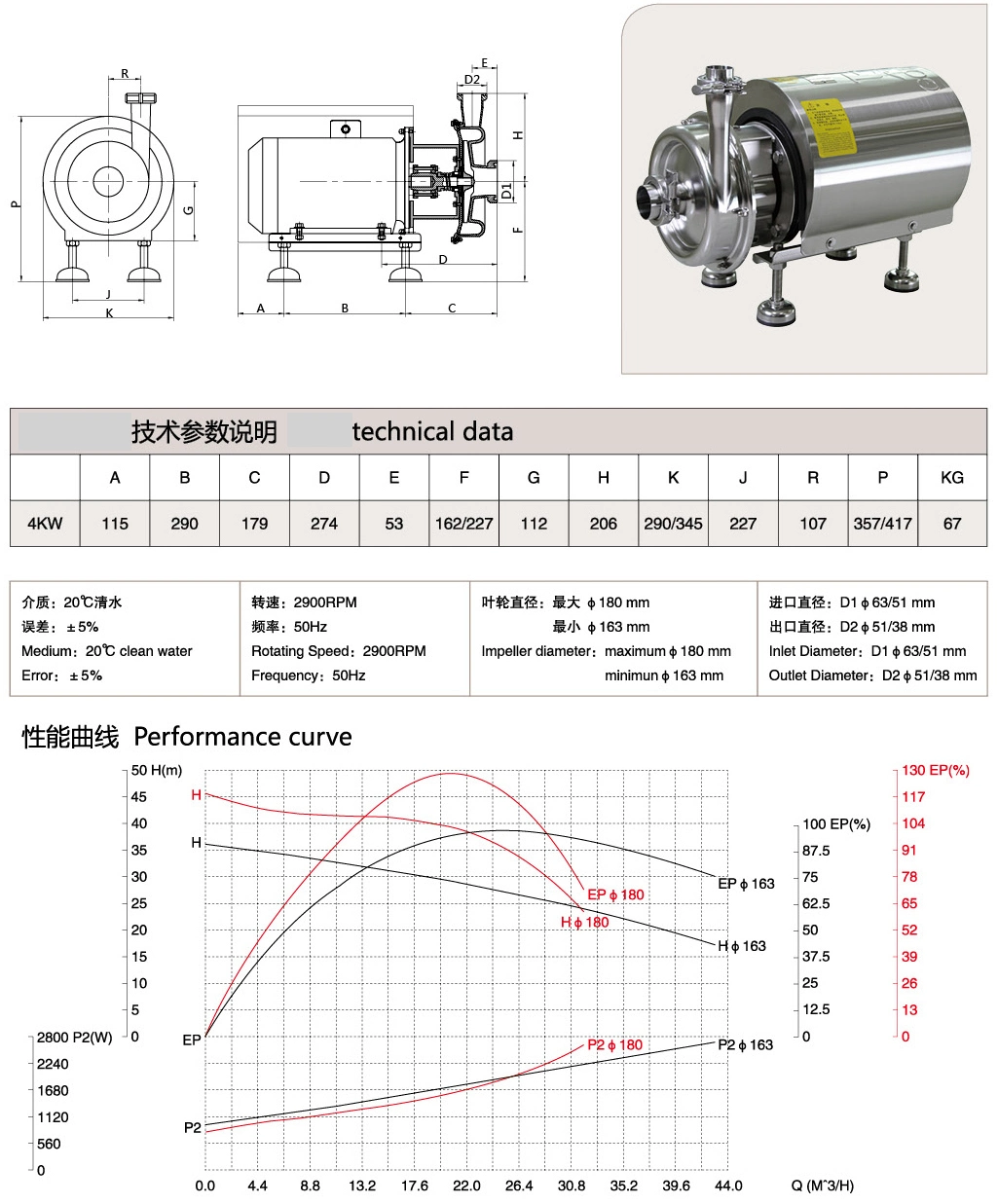 Food Grade High Pressure High Flow Rate ABB Motor Sanitary Stainless Steel Centrifugal Milk Pump