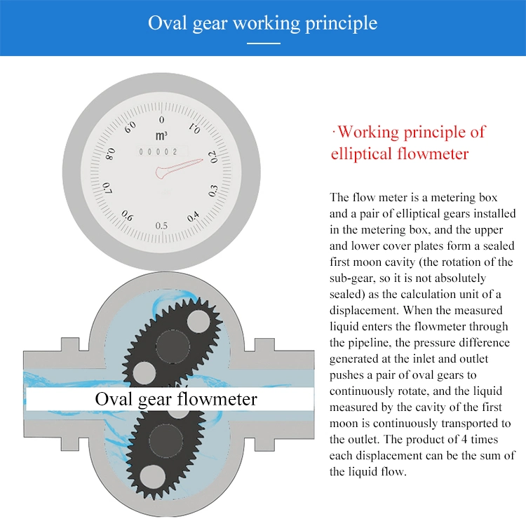 Oval Gear Flow Meter Oil Stainless Steel Oval Gear Flow Meter for Oil Fuel Diesel