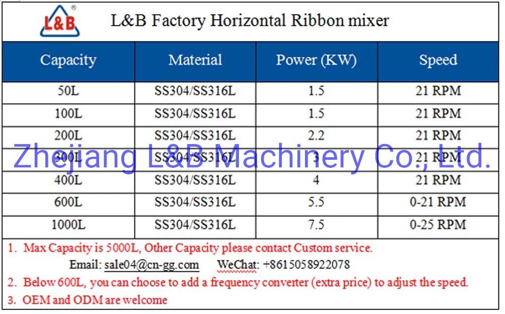 Twin Screw Mixing Tank/ Double Ribbon Mixing Tank