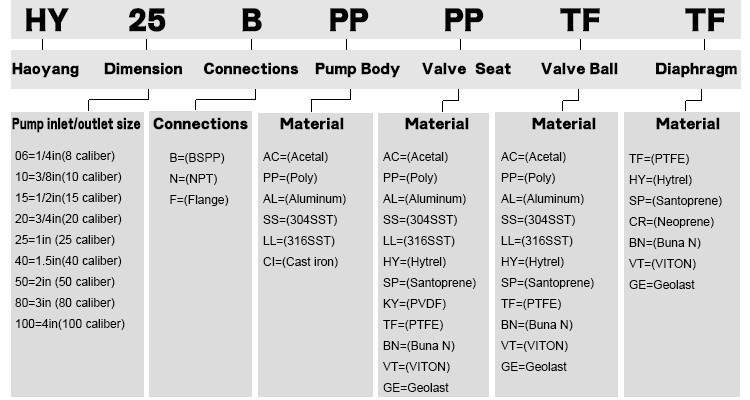 Double Diaphragm Pump Energy-Efficient Diaphragm Pneumatic Pump Chinese-Made Pumps