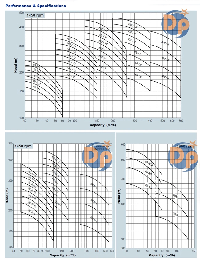 High Pressure Electric Multistage Centrifugal Water Pump, Single Stage Pump, Industrial Water Pump