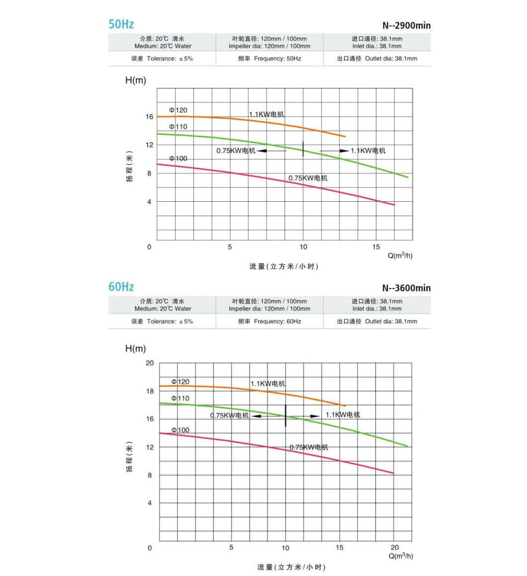 Multistage Centrifugal Pump, Belt Driven Centrifugal Water Pump, Centrifugal Pump Manufacturers