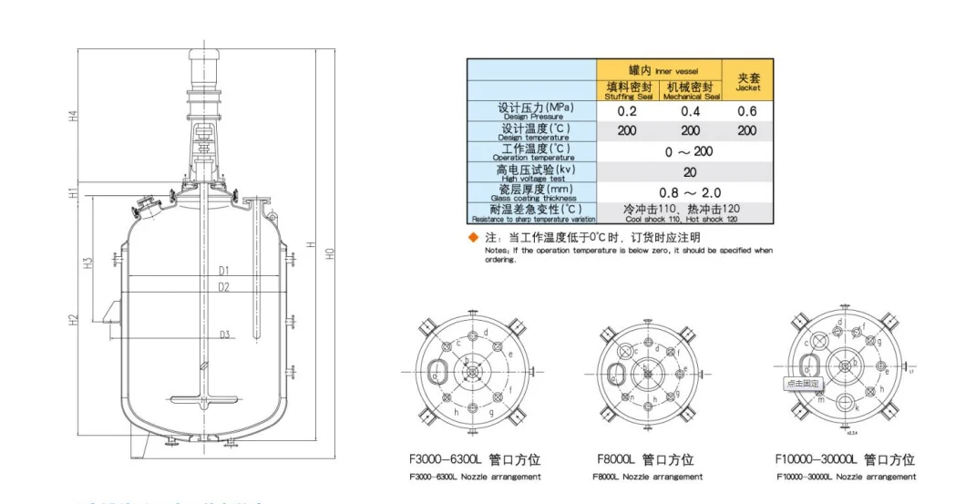 Glass Lined Reactor All Type Chemicals Equipment Reactor