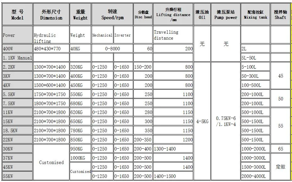 Mixer Paint Industrial High Speed Disperser Paint Mixing Machine /Electric Liquid Paint Dispersion Mixer Machine