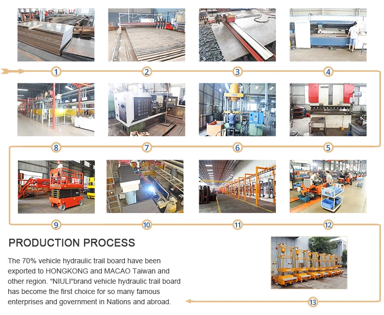 Manual Lifter Hand Pallet Truck