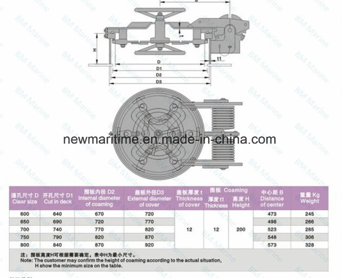 Lr Approved Marine Stainless Steel Manhole Cover