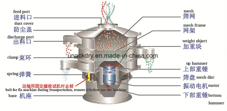 Stainless Steel Circular Vibration Sieve/ Circular Vibrating Screen