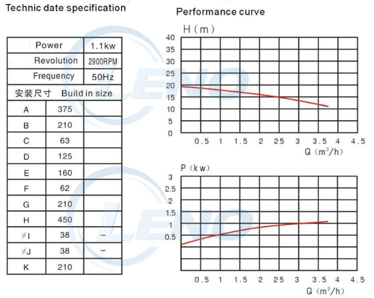 Leno Price SS304 SS316L Food Grade Stainless Steel Centrifugal Pump Water Milk Juice Beverage Liquid Transfer Impeller Pump Sanitary Centrifugal Pump