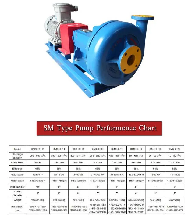 Oilfield Centrifugal Pump/ Centrifugal Mud Pump/ Fracturing Pump/ Booster Pump