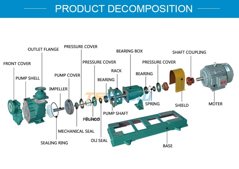 Chromic Acid Electroplating Wastewater From Full Plastic Self-Priming Centrifugal Pump