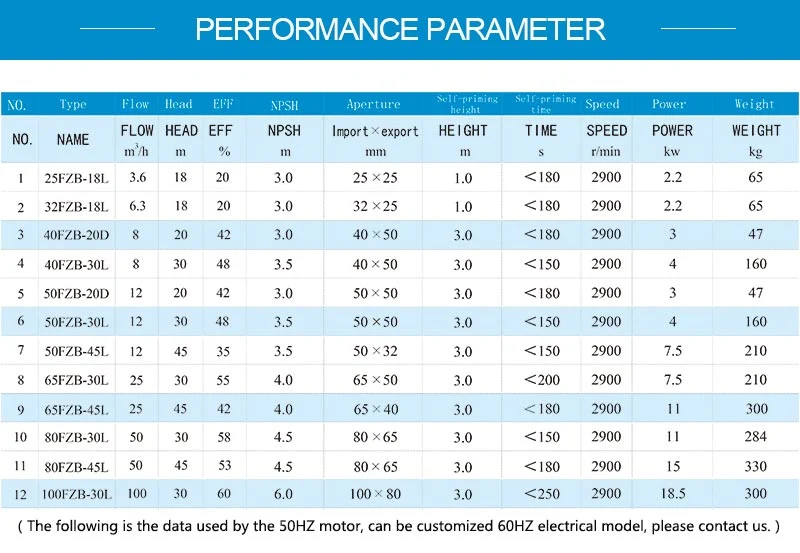 Corrosion-Resistant Plastic Self-Priming Pump Chemical Transferen Pump