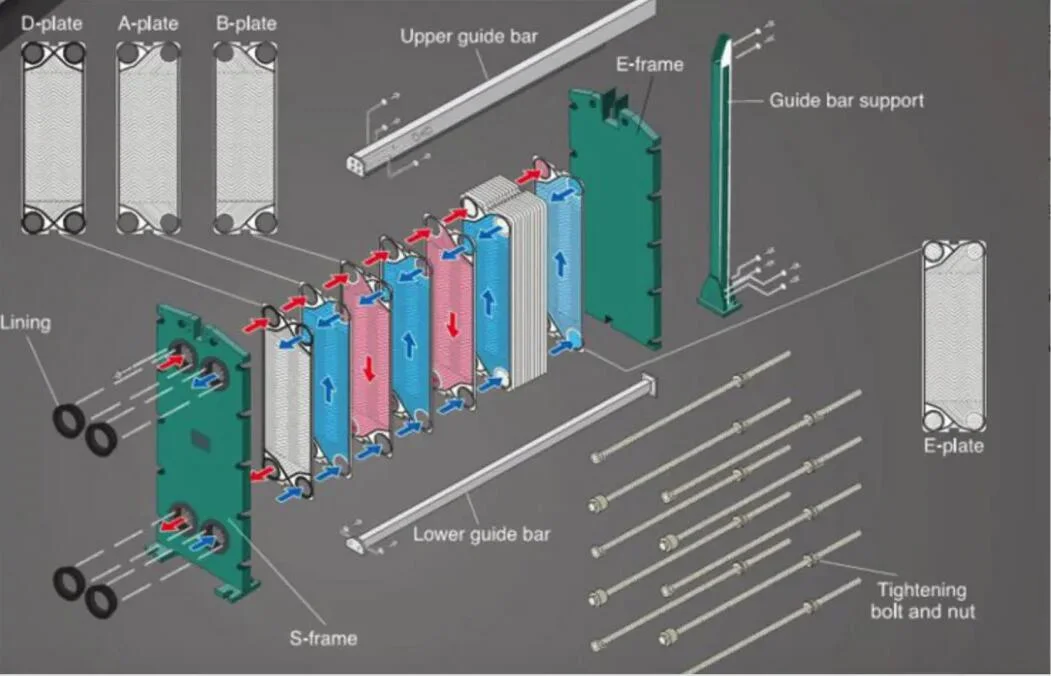 Plate Heat Exchanger, Heat Exchanger, Gasket Heat Exchanger