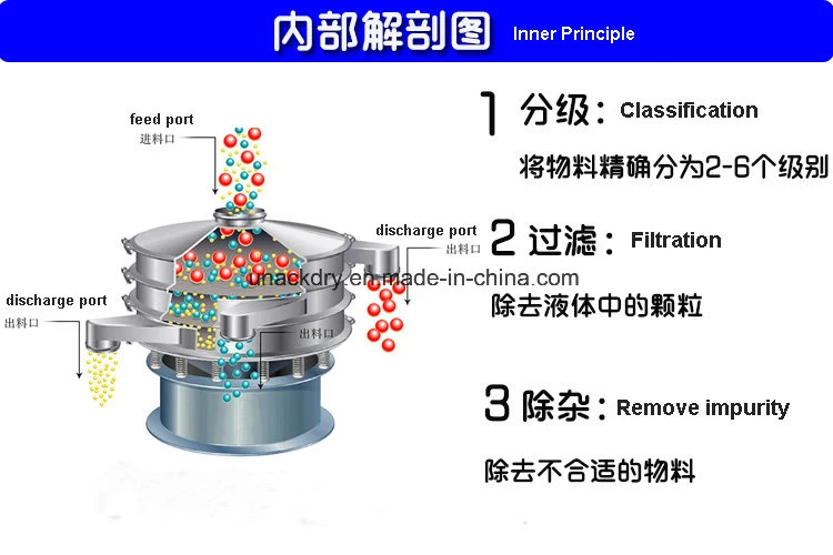 Stainless Steel Circular Vibration Sieve/ Circular Vibrating Screen