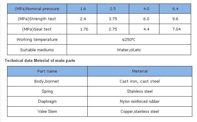 Pn16 Cast Steel Stainless Steel Piston Pressure Regulator Steam Pressure Reducing Valve