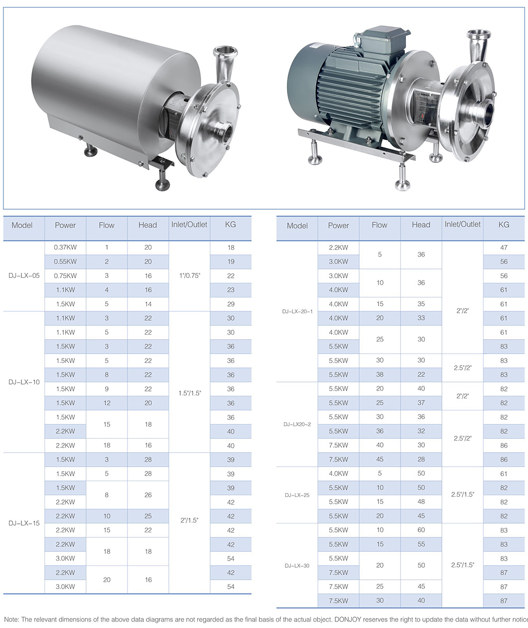 Donjoy Sanitary Food Grade Explosion-Proof Centrifugal Pump