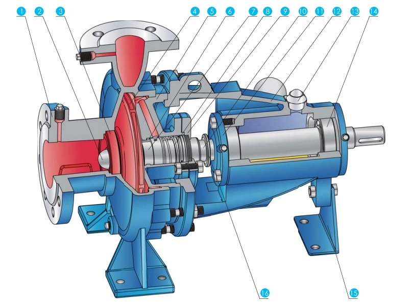 East Pump Xa, End Suction Pump, Single Stage Pump, Chemical Liquid, Single Suction Pump, Centrifugal Pump.