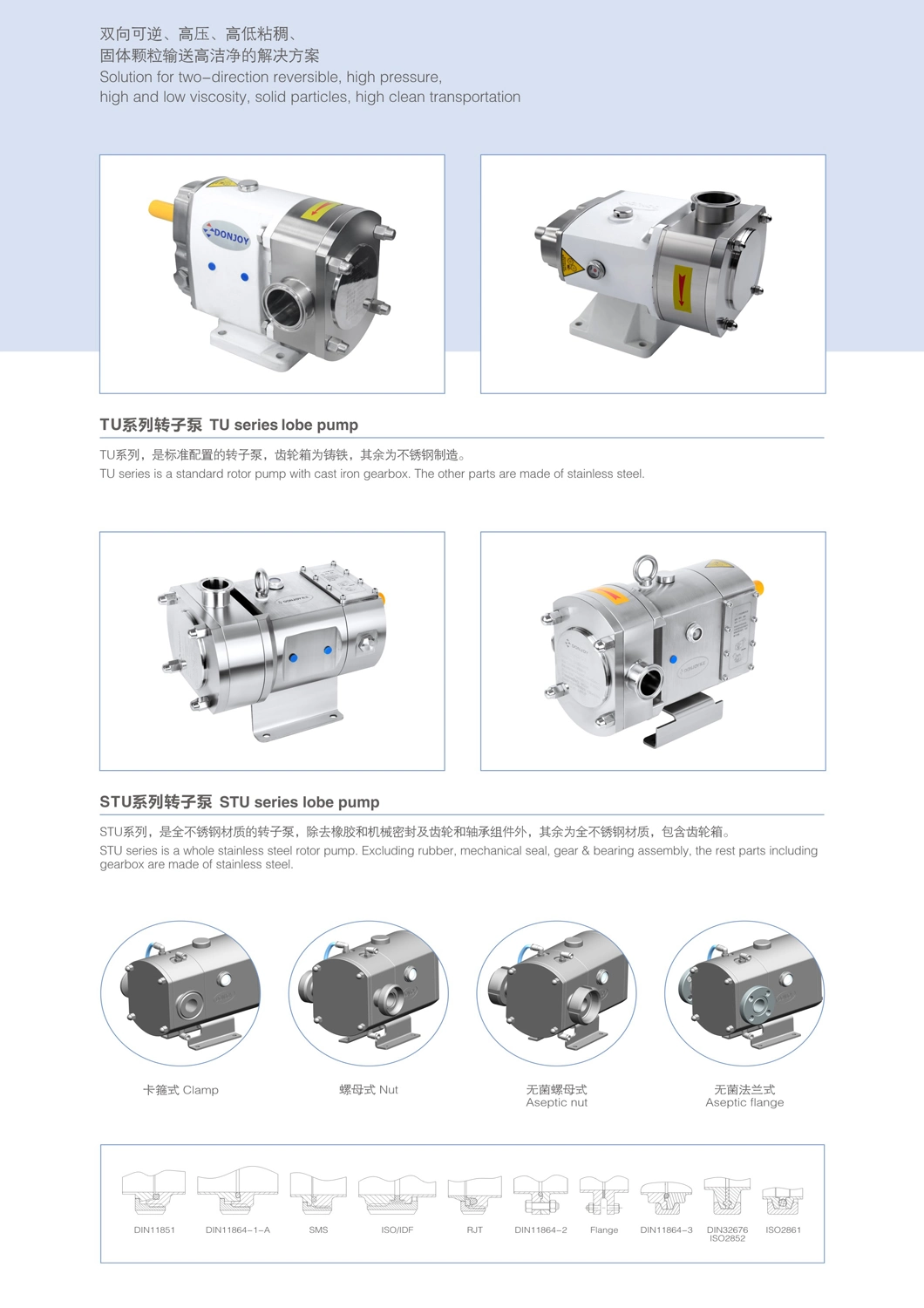 Sanitary Lobe Pump with Explosion-Proof Motor