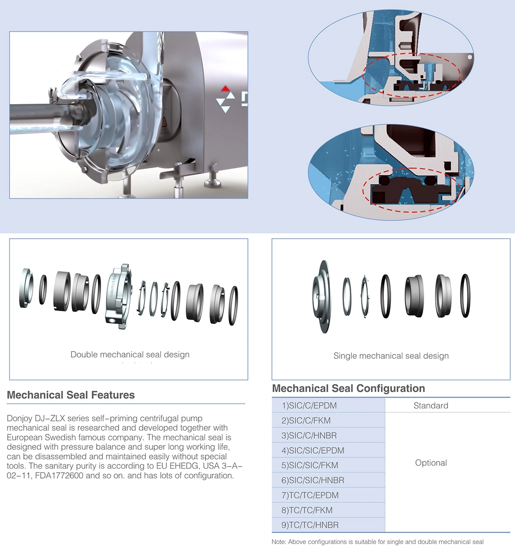 Hygienic Stainless Steel 316L Self-Priming Centrifugal Pump with ABB Motor