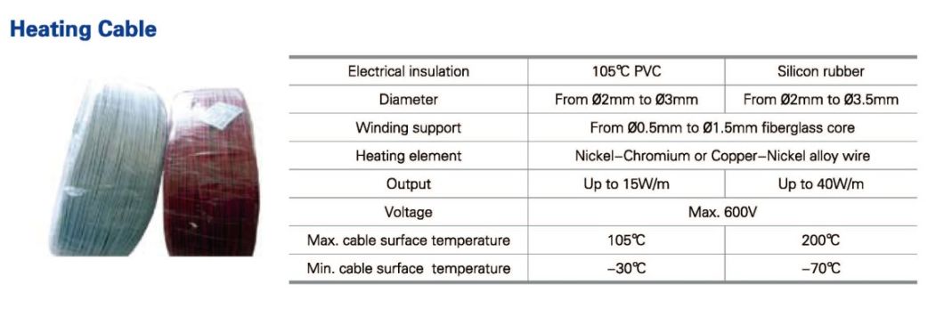 Heating Electric Cable Wire for Underfloor Heating