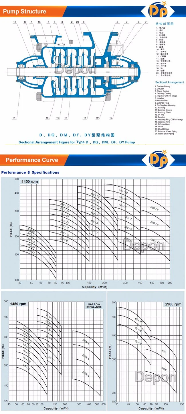 Multistage Centrifugal Pump / Ring Section Centrifugal Pump