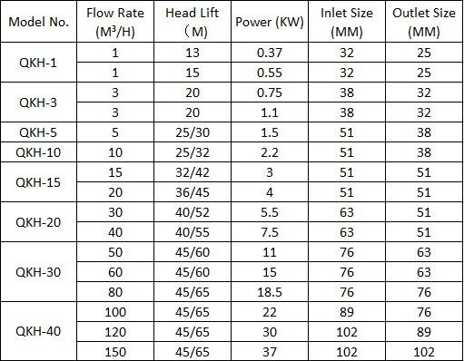 Stainless Steel Beer Pump Sanitary Stainless Steel Centrifugal Pump