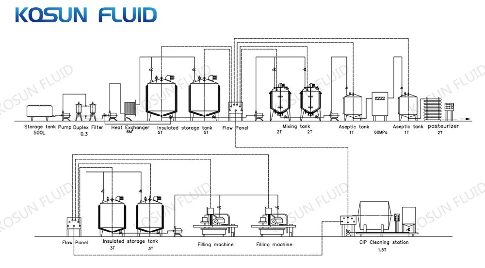 Stainless Steel Jacket Electric Heating Mixing Tank