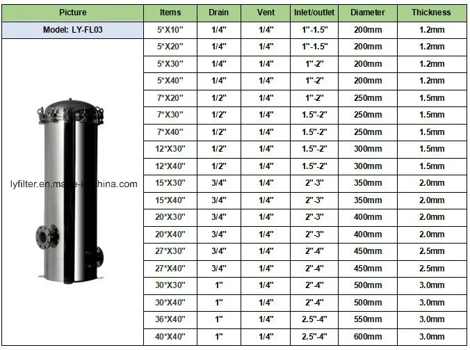 Wine/Oil/Ethanol/Liquid Filter Machine Stainless Steel Duplex Bag/Cartridge Filters with Diaphragm Pump Cart