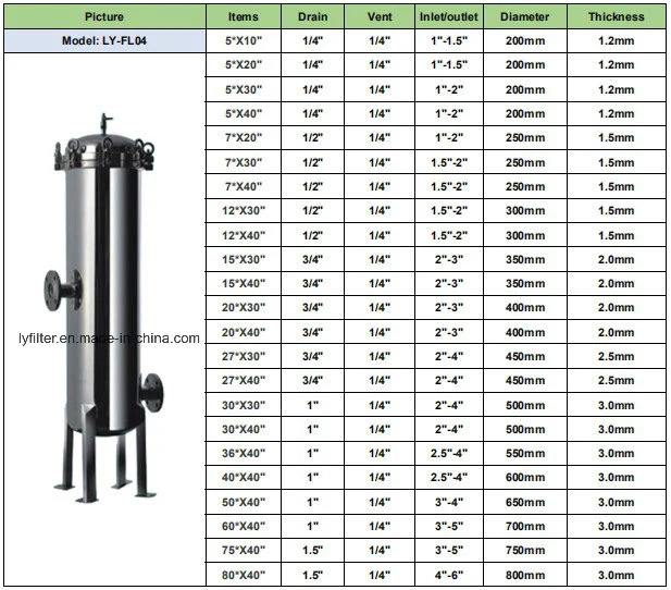 Wine/Oil/Ethanol/Liquid Filter Machine Stainless Steel Duplex Bag/Cartridge Filters with Diaphragm Pump Cart