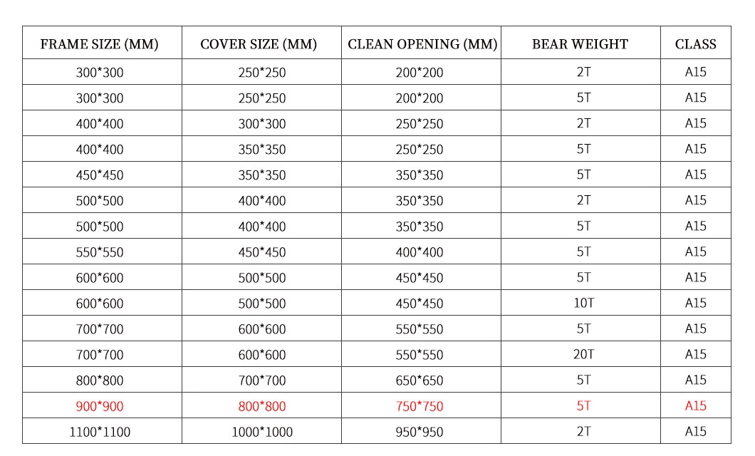 Drainage Sanitary Composite Resin BMC/SMC/FRP Square and Round Sewer Manhole Cover