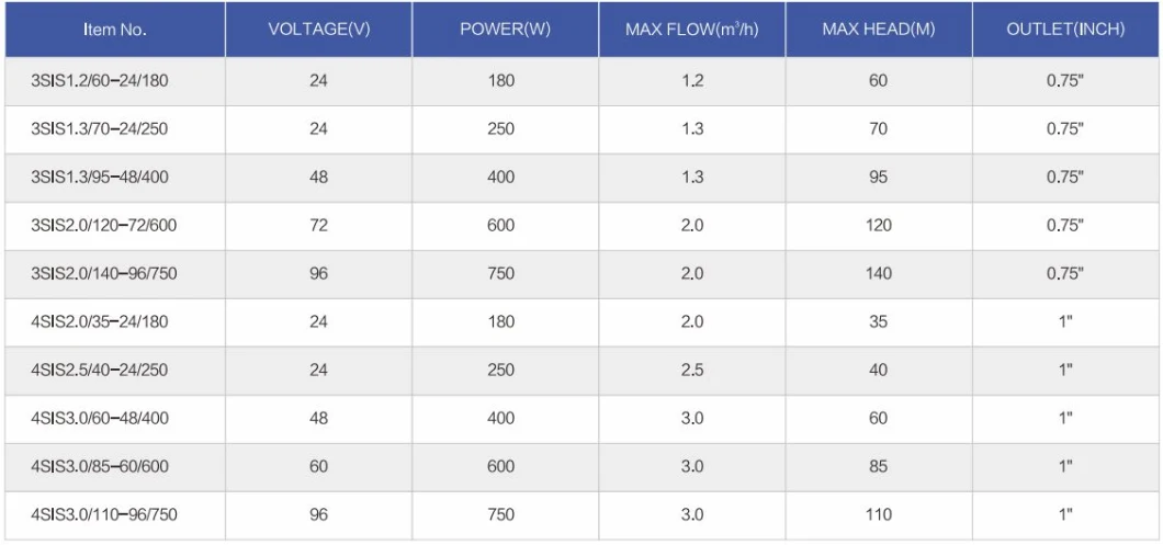 Series Screw Solar Pump 3sis