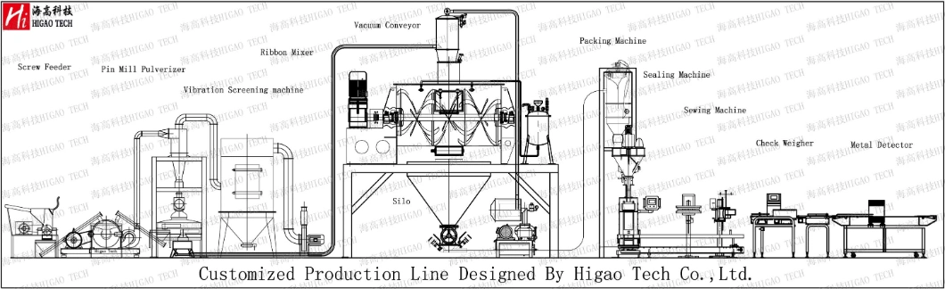 China Professional High Quality Industrial Stainless Steel Food Pharmaceutical Chemical High Shear Liquid Mixing Tank