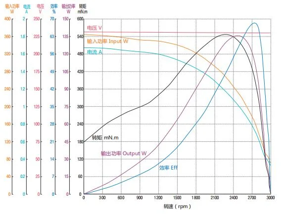 Low Noise AC Single-Phase Motor for Kitchen Ventilation Fans