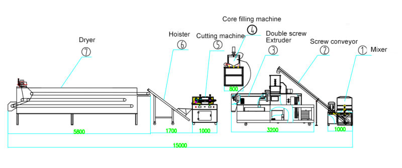 Puff Making Machine Puffed Wheat Making Machine Rice Crispy Making Machine