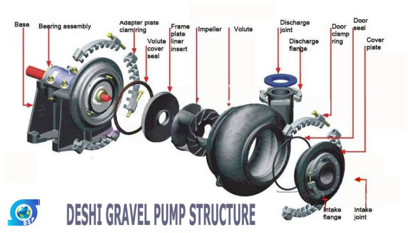 River Sand Dredger Mini Sand Boat Dredger Pump Engine Gravel Pump