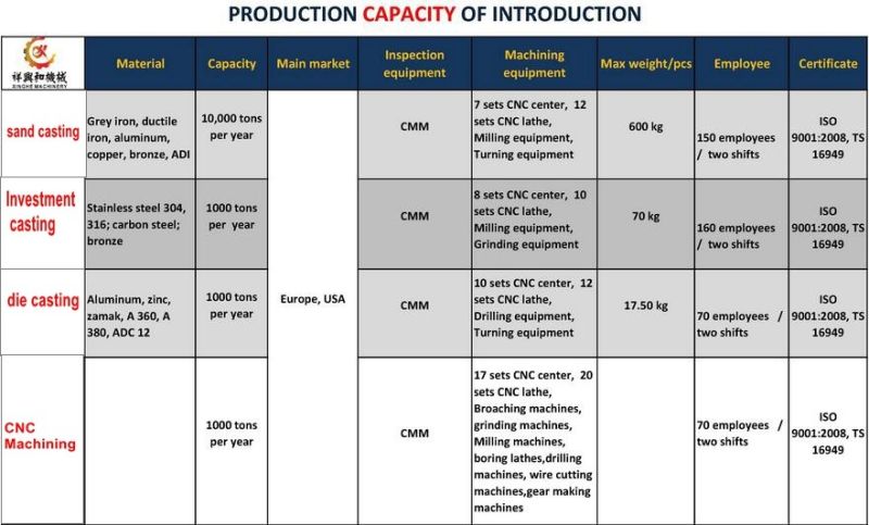 China Supplier Custom Engine Motor Aluminum Steel Casting Machinery Parts