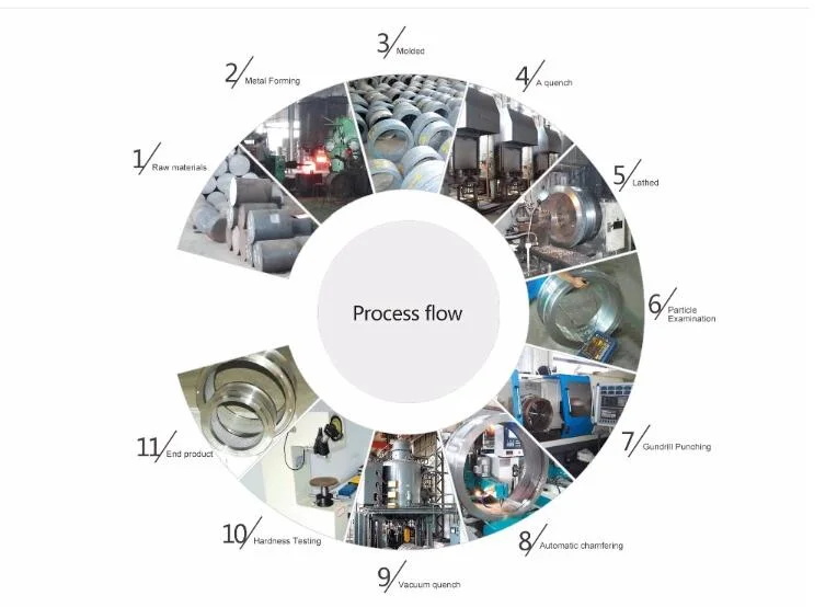 Feed Pellet Mill Accessories Ring Dies, Roller Assembly, Shafts, Bearings, Main Shaft