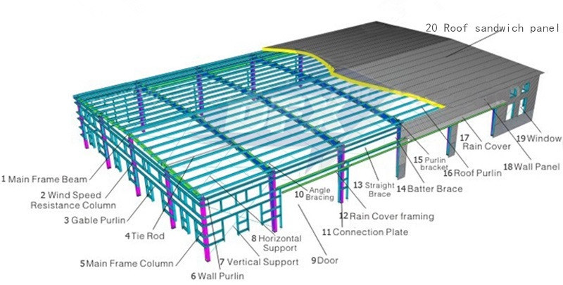 Easy and Fast Installation Steel Structure Warehouse Steel Building Prefabricated Warehouse