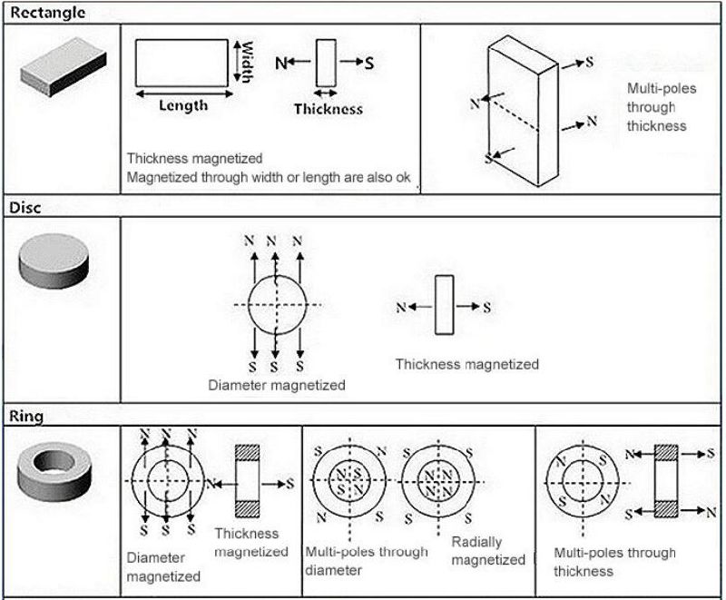 Custom Shape Powerful N40 N42 N52 N54 Neodymium Permanent Magnet