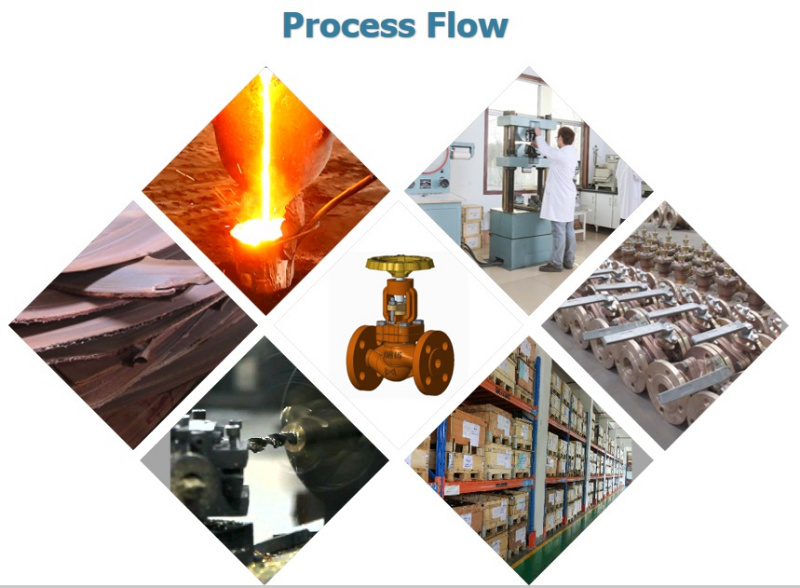 Flow Regulating Stop Valve with Hemi Sphere Disc Metal Seat in Cast Iron Ductile Iron Material