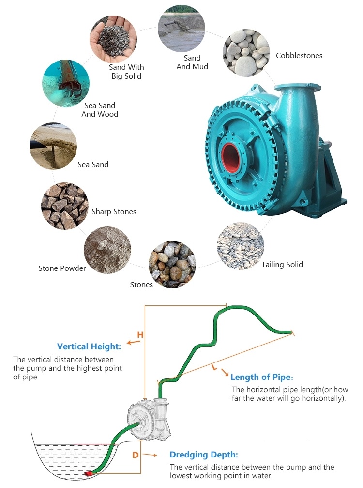 River Sand Dredger Mini Sand Boat Dredger Pump Engine Gravel Pump