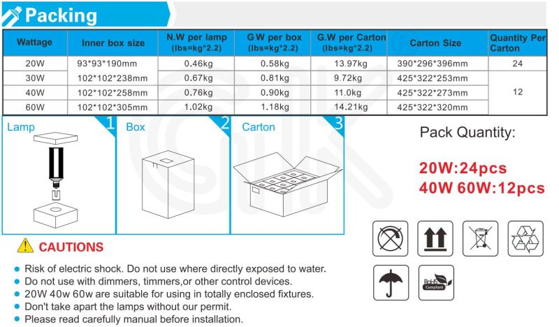 30W LED Bulb to Replace 150W Conventional Shoebox