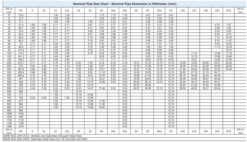 Non Alloy and Low Carbon Mild Steel and Iron Seamless Pipes and Tubes