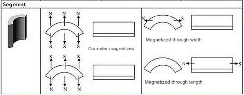 Strongest N54 Custom Permanent Neodymium Irregular Shape Magnet