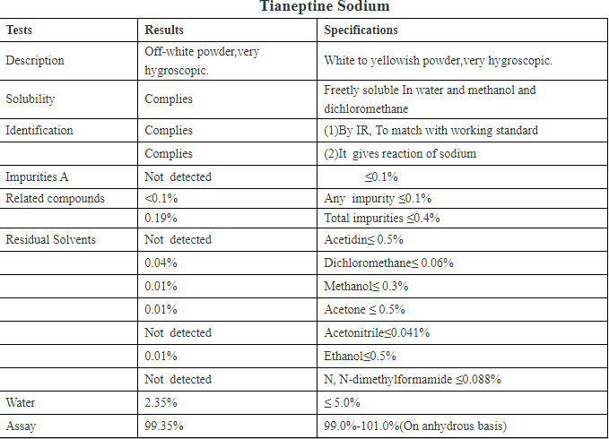 Customs Guaranteed Overnight Shipping Tieneptine Sulphate Tianeptine Hemisulfate Monohydrate (THM) CAS: 1224690-84-9